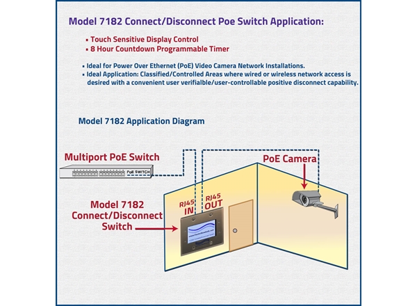 RJ45 Connect/Disconnect PoE Switch w/Touch Control