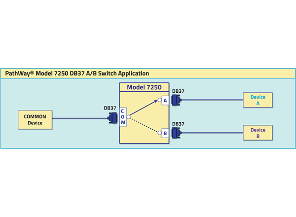 Single Channel DB37 A/B Switch