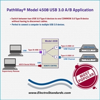 USB 3.0 AB Switch w/Remote