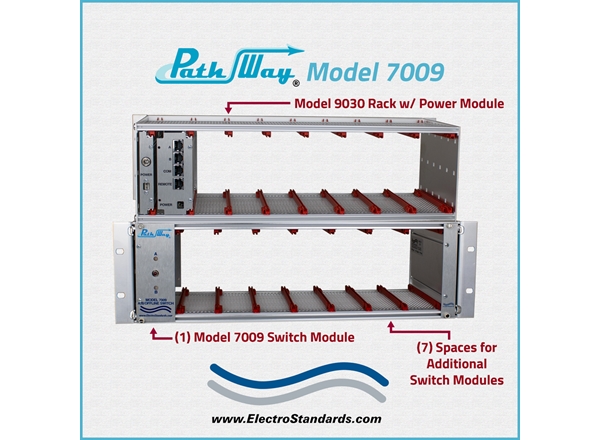 RJ45 CAT5e A/B/Offline Switch Module