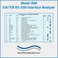 EIA/TIA RS530 interface Analyzer