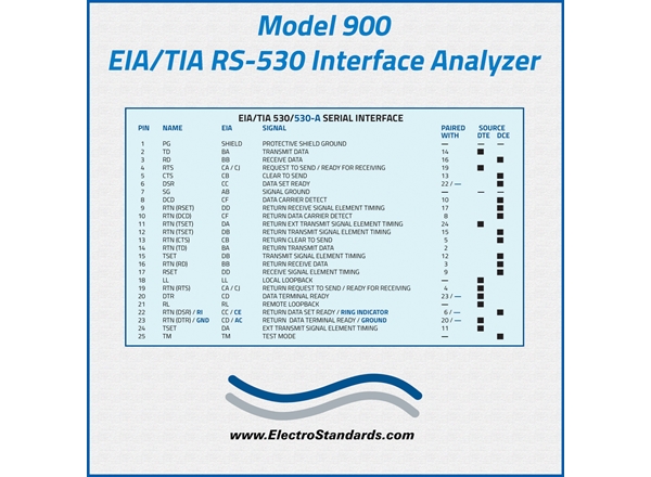 EIA/TIA RS530 interface Analyzer