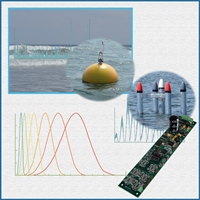 Wave Energy - Wave Energy Conversion Systems