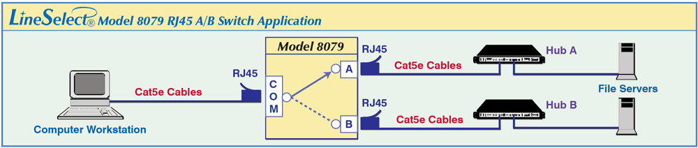 Model 8079 Rj45 A B Manual Data Network Switch Cat 5e