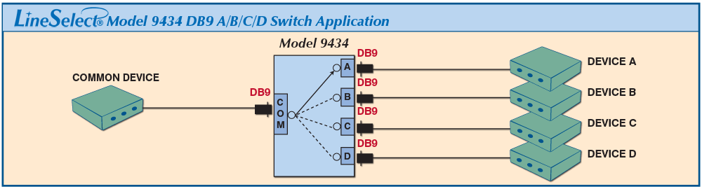 serial ws key