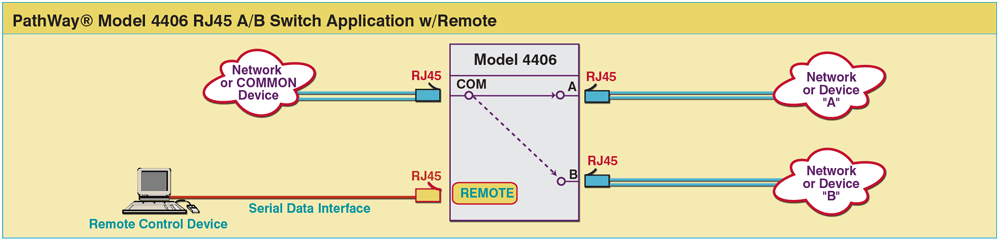 Model 4406 Rj45 Code Operated A B Network Switch Remote