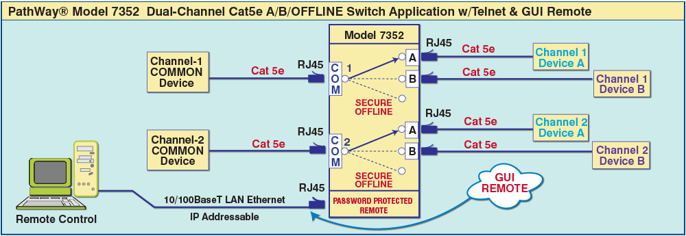 7352 Dual Channel Cat5e Rj45 A B Offline Switch