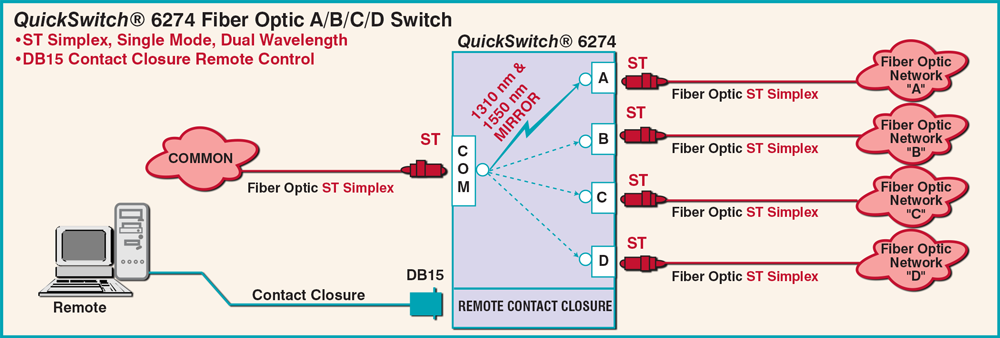 QuickSwitch® 6274 ST Simplex, A/B/C/D Switch Application