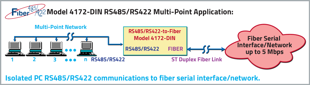 Model 4172-DIN High Speed Ruggedized ST Duplex Fiber to RS485/422 Interface Converter