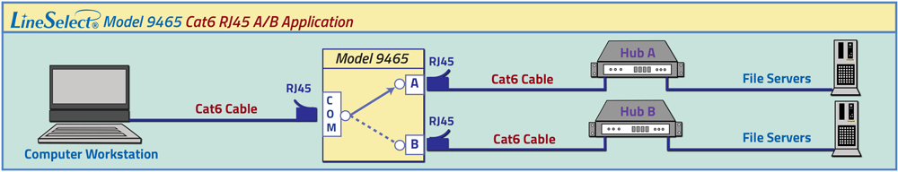LineSelect Model 9465 RJ45 Cat6 A/B Switch