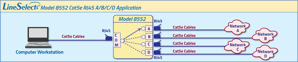 LineSelect® Model 8552 RJ45 A/B/C/D rotary switch application drawing