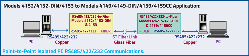 Model 4152/4152DIN/4153 ST Fiber to Copper conversion