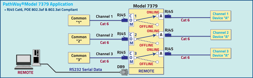 Model 7379 Tri-Channel RJ45 Cat6, POE Compliant ON/OFF  Switch App drawing