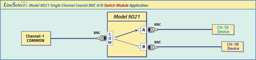 LinesSelect® Model 9021 Single Channel Coaxial BNC A/B Switch Module Application Drawing