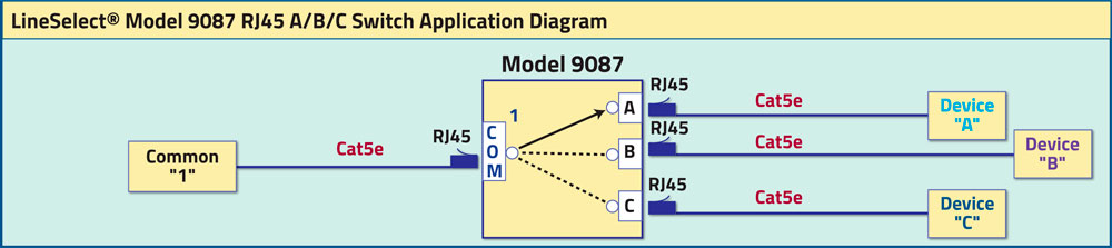  Network Application Diagram of Model 9087 ABC Switch, DIN Rail Mounted, Cat5e Compliant
