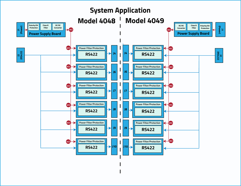 6-Channel Fiber Transmitter, Unidirectional Interface Converter Web Application