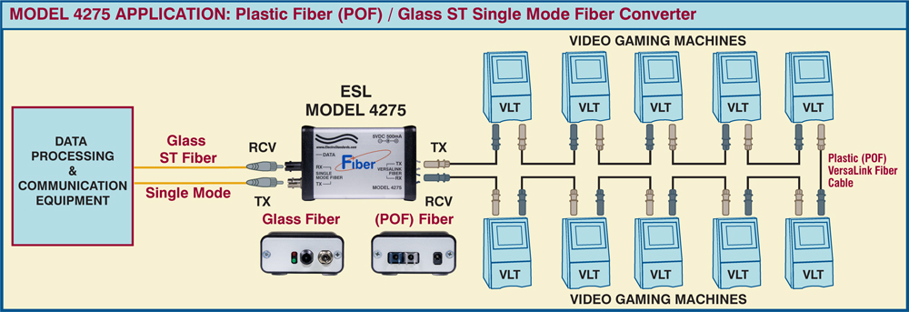 Model 4275 Interface converter Glass ST Fiber to POF Plastic Optical Fiber Application 