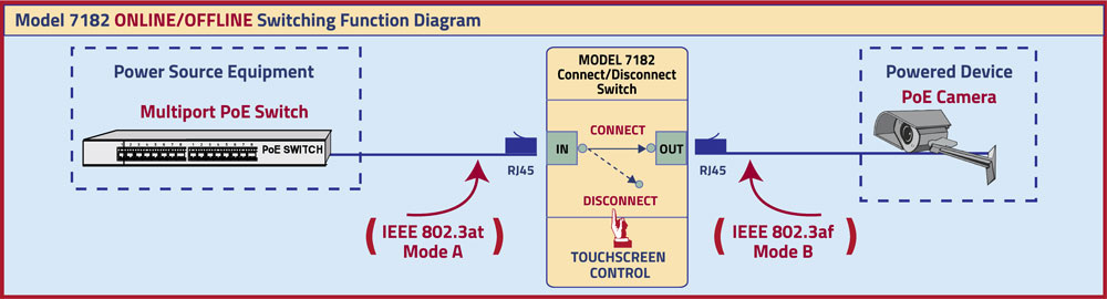Model 7182 Connect/Disconnect Switching Function Diagram