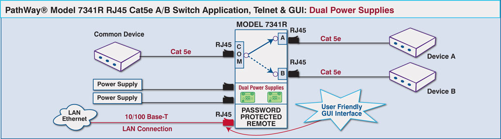 PathWay® Model 7341R RJ45 Cat5e A/B Switch App w/Telnet, GUI & Dual Power Supplies
