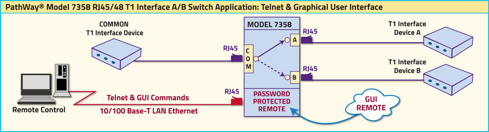 Model 7358 application drawing showing a T1 Inteface device sharing among two other T1 devices.