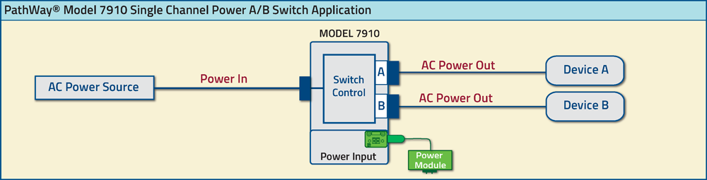 PathWay® Model 7910 120 Volts A/B Switch Application