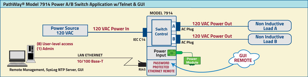 PathWay Model 7914 Single Channel 120 Volts Power A/B Switch Application