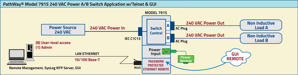 PathWay Model 7915 Single Channel 120 Volts Power A/B Switch Application