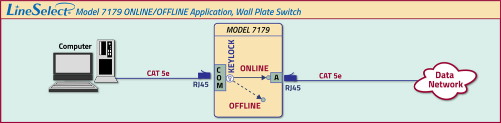LineSelect Model 7179 Online/Offline application