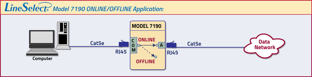 LineSelect® Model 7190 Double Gang, Wallbox, RJ45, Cat5e Online/Offline Network Switch   