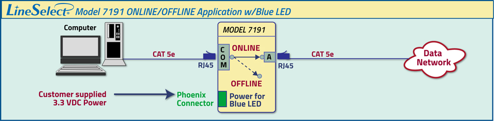 LineSelect Model 7191 Online/Offline Application with Blue LED