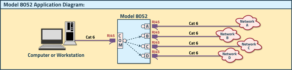 Model 8052 A/B/C/D Switch Application Diagram