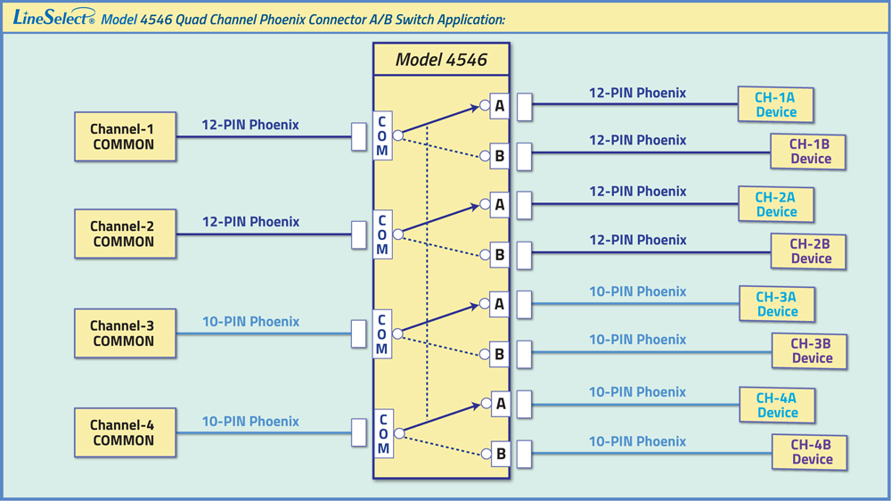 Quad Channel Phoenix Connector A/B Switch, Manual Operation, Model 4546