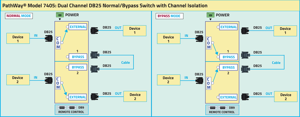 PathWay Model 7396 Cat5 RJ45 A/B/C/D switch application