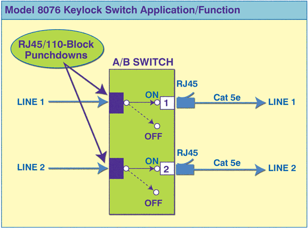 rj45 on off switch