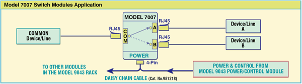 7007 RJ45 Cat5 A/B Switch Module, Contact Closure Remote, Application Diagram